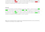 manually proofread and edit your spanish texts